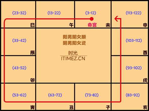 紫微斗數 木三局|【命局木三局意思】瞭解命局木三局意思：探索紫微鬥數中的特別。